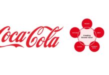 Coca Cola Customer Satisfaction Survey