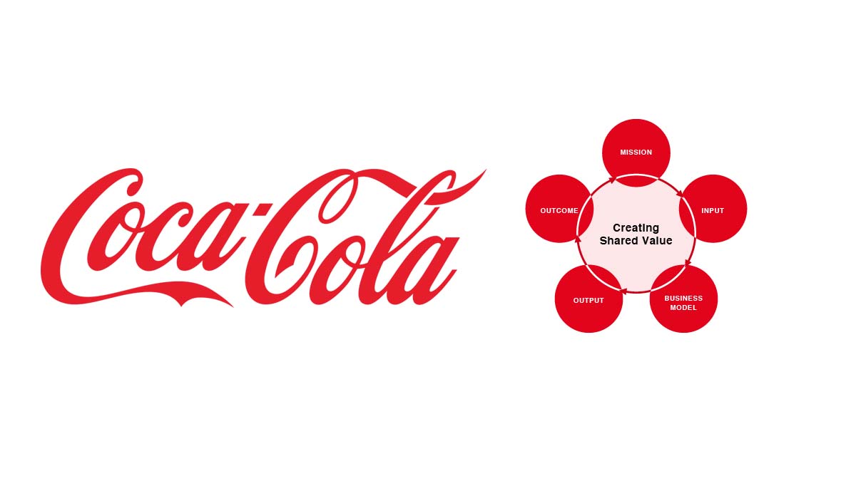 Coca Cola Customer Satisfaction Survey