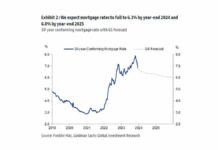 Will Home Loan Interest Rates Go Down in 2024