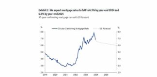 Will Home Loan Interest Rates Go Down in 2024