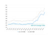 Mortgage 15 Year Rates