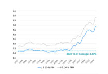 Mortgage 15 Year Rates